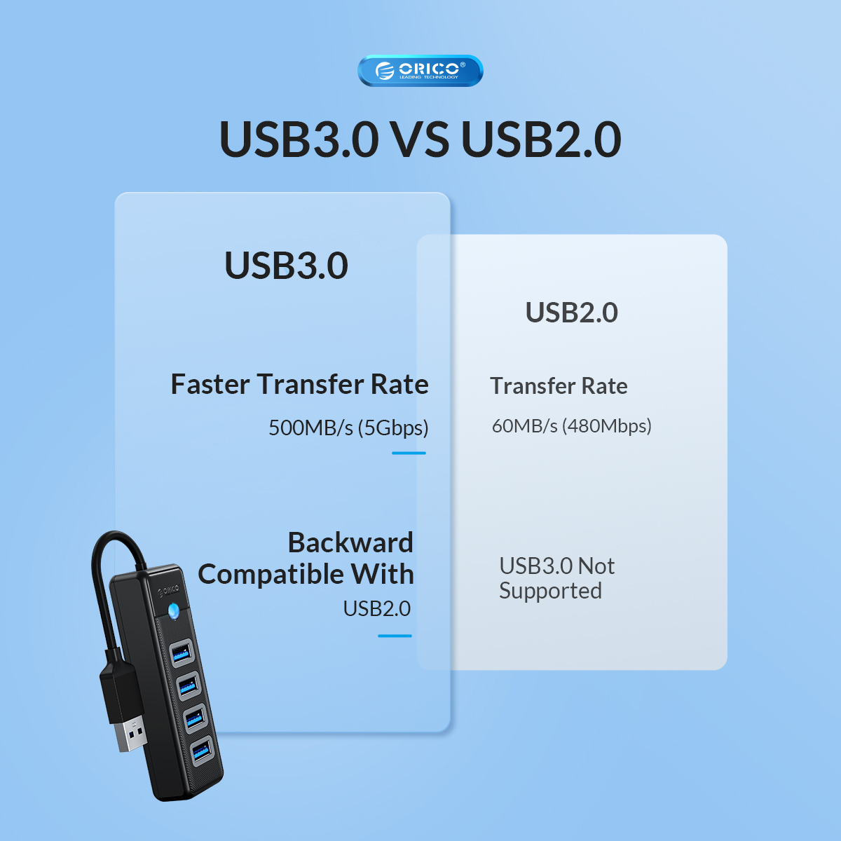 A large marketing image providing additional information about the product Orico 4 Ports USB-A To USB3.0 HUB - Additional alt info not provided
